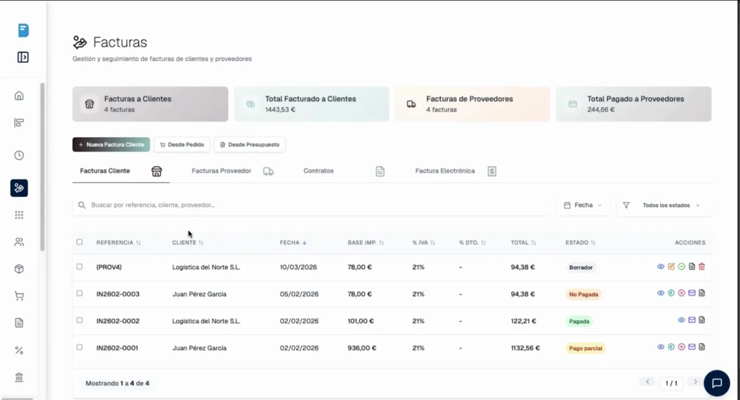Dashboard facturación DoliGestión