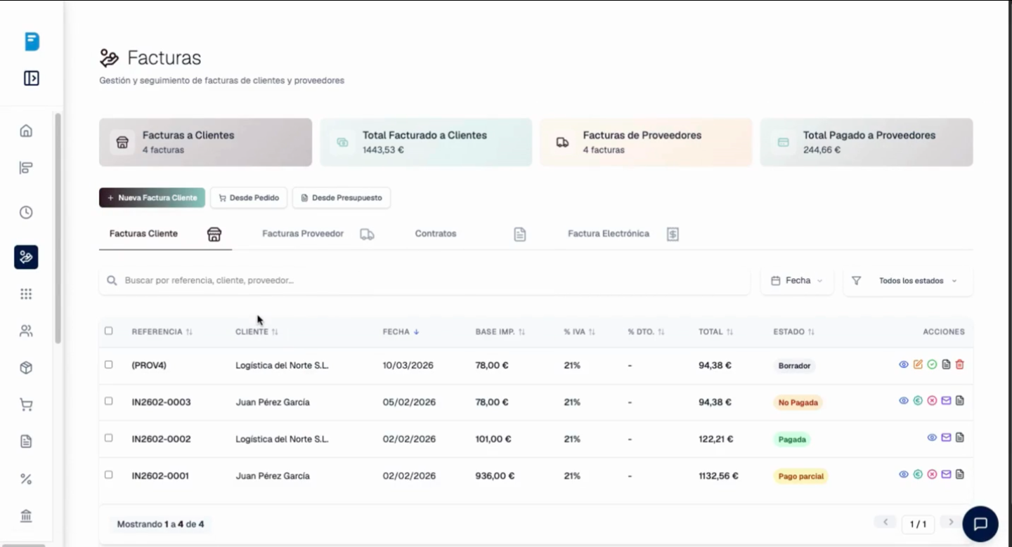 Dashboard facturación DoliGestión